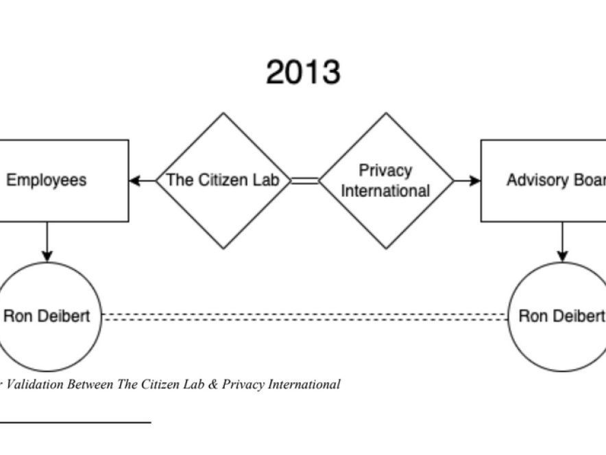 Pseudoscience: The Spyware Case of Omar Radi 