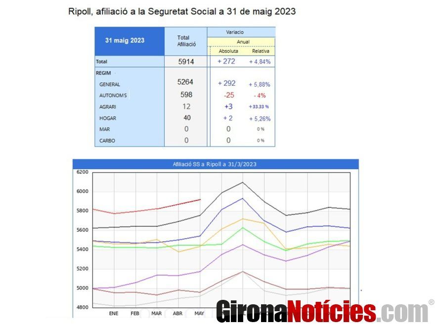 Dades a Ripoll 