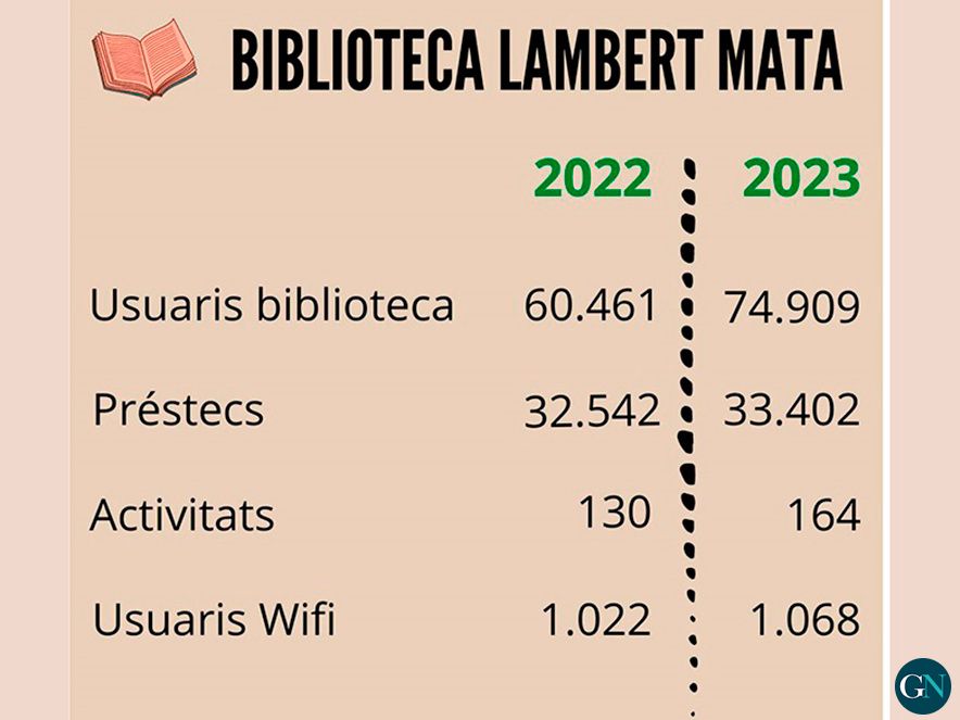 Biblioteca Lambert Mata de Ripoll 