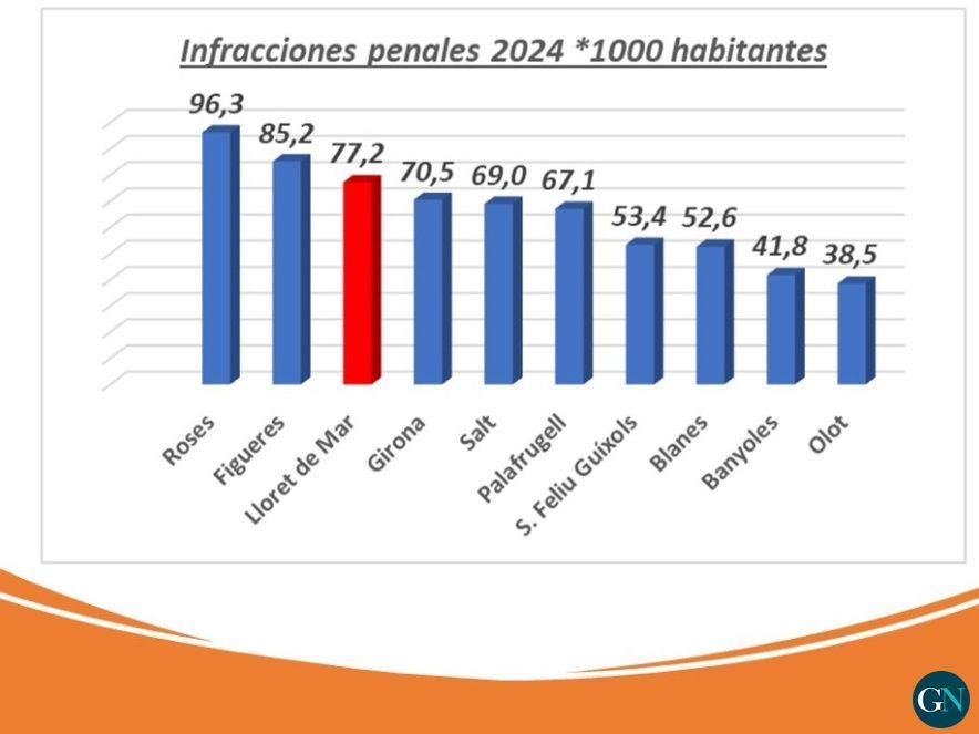 infraccions penals 