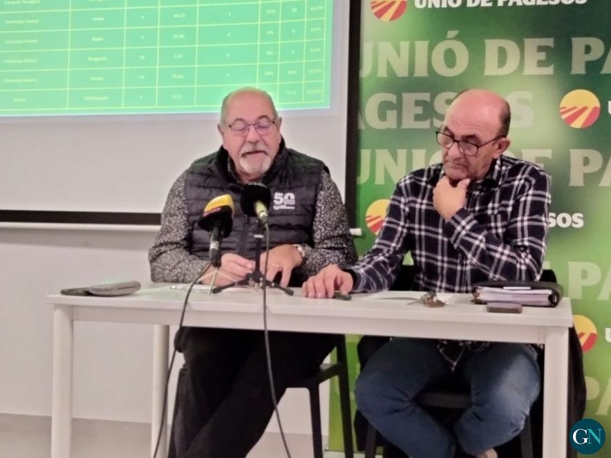 Unió de Pagesos 