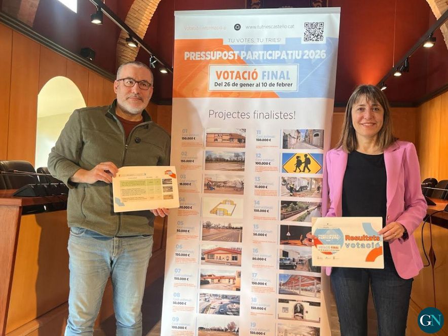 Pressupost Participatiu 2026 